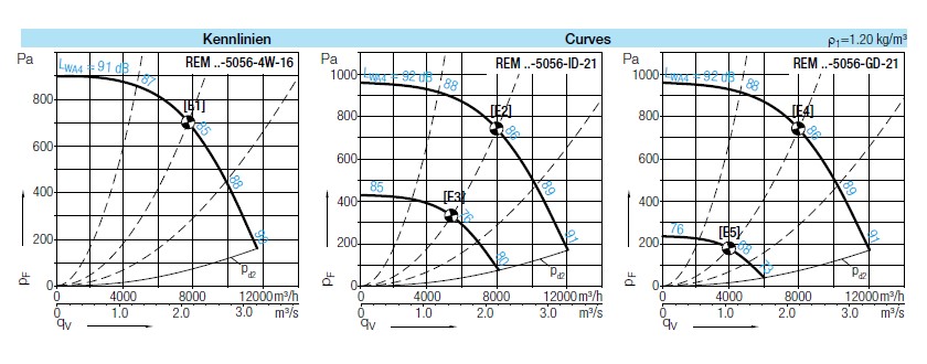 График производительности Nicotra REM BI-5056-4W-16